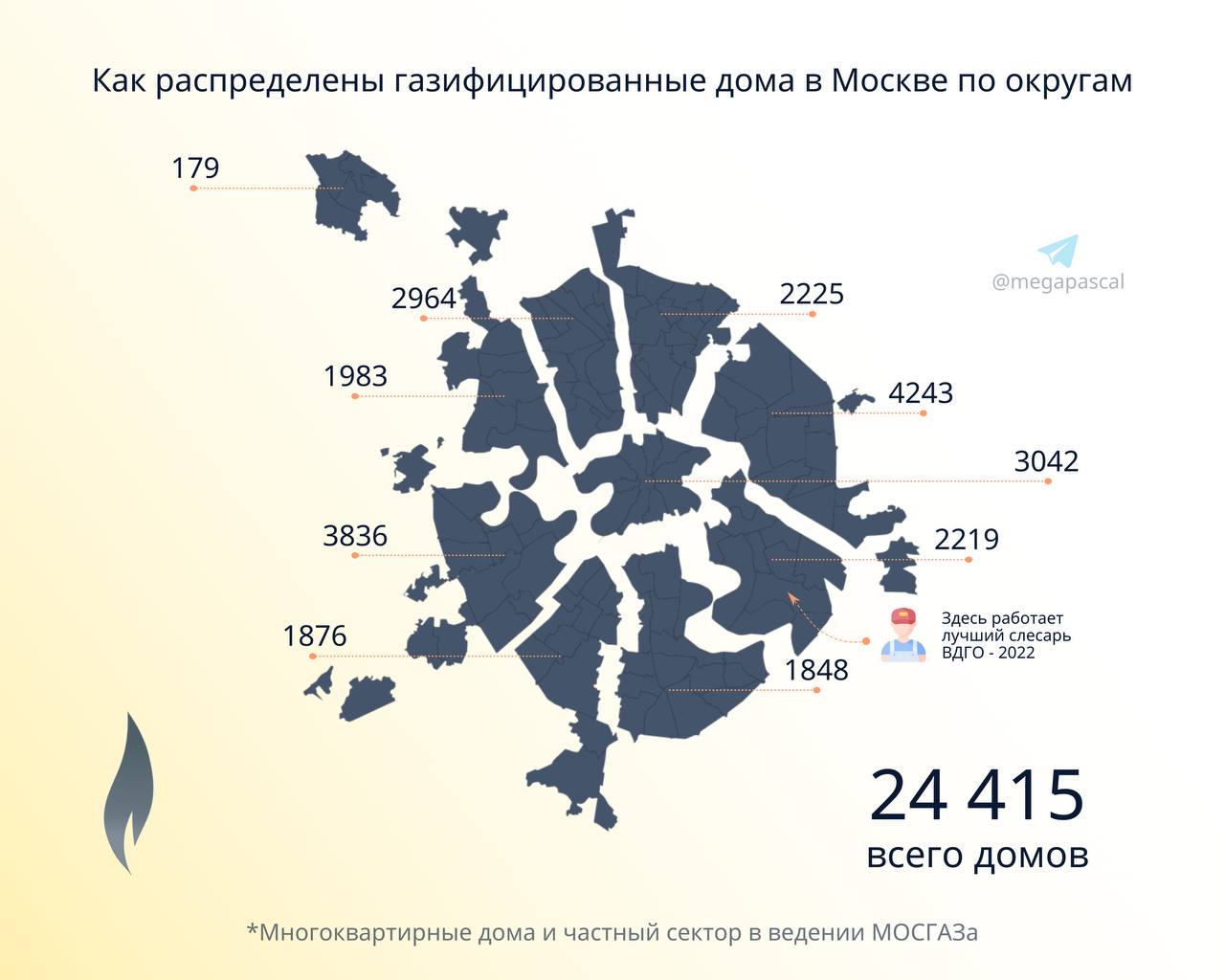 Карта газификации Москвы