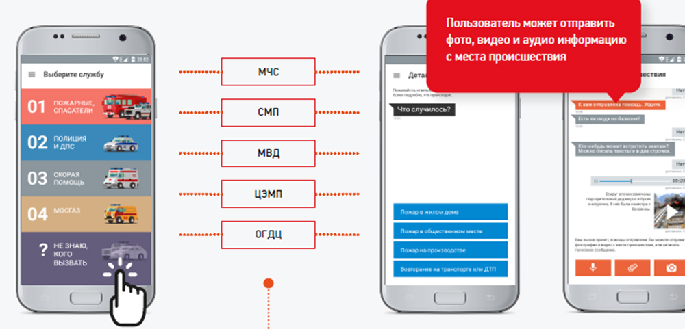 Работу в мобильном приложении теперь. Служба 112 мобильное приложение. Как пользоваться мобильными приложениями. Мобильное приложение администрации города. ССП мобильное приложение.